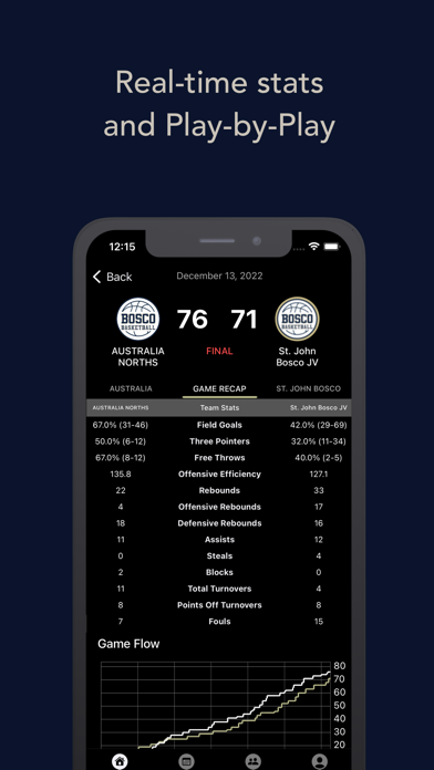 Bosco Stats Screenshot