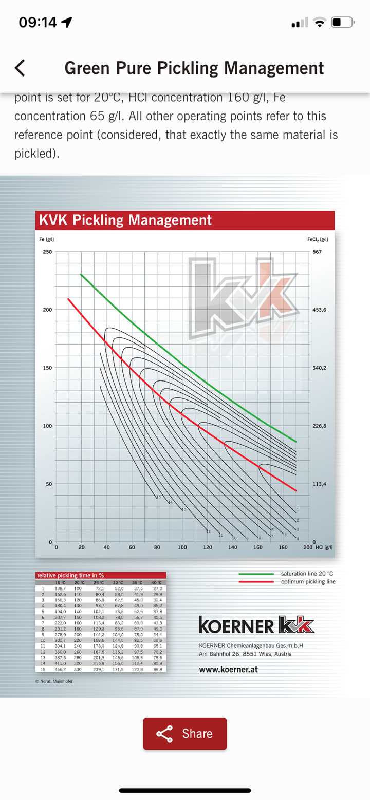 Pickling Timer screenshot 4