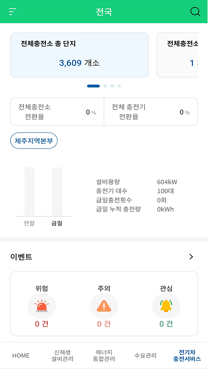 LH e-음 홈에너지 관리자
