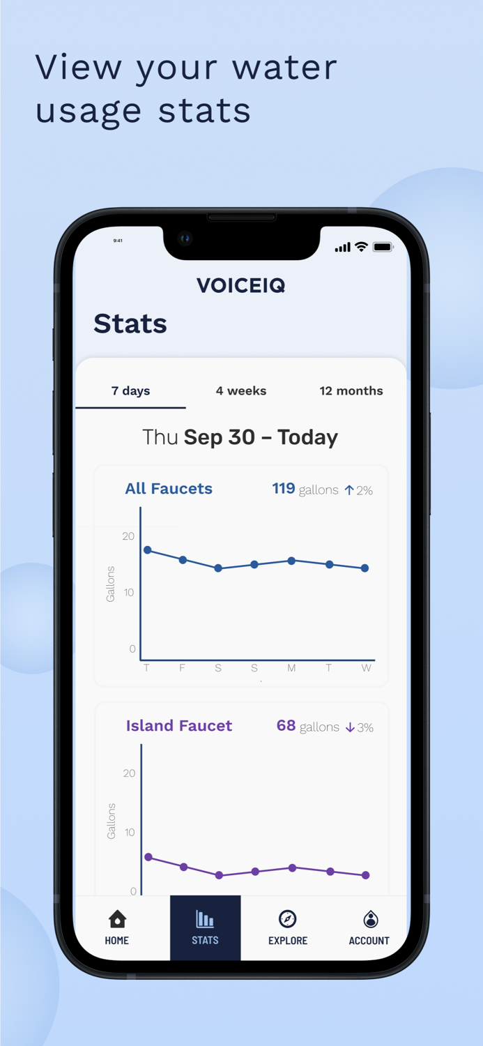 VoiceIQ