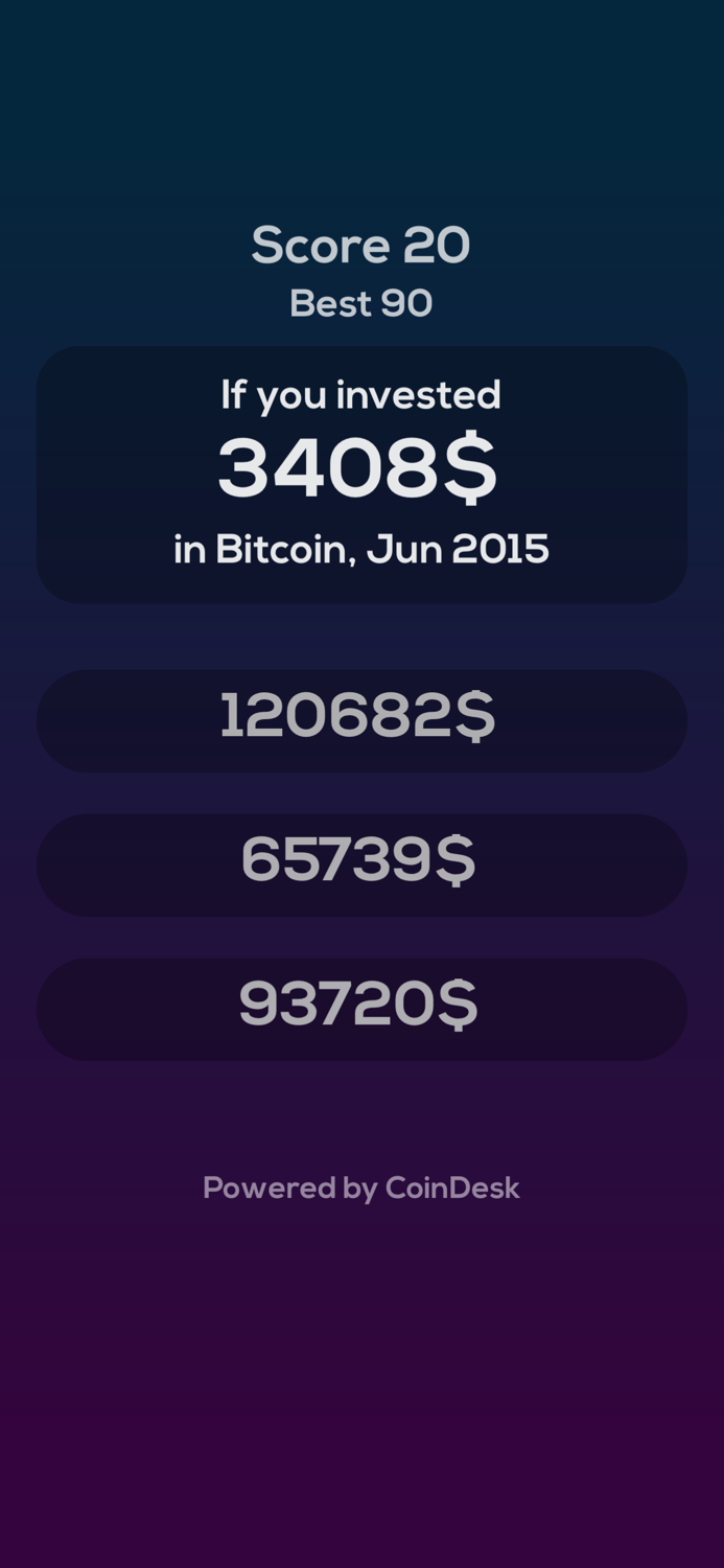 Bitcoin Price Guess Quiz