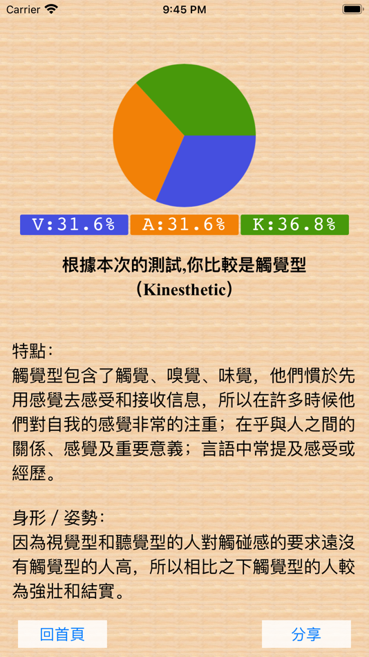 #3. NLP表象系統 Lite (iOS) By: Jun Wu Shen