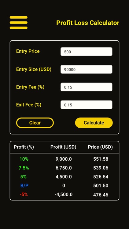 Trader's Calculator