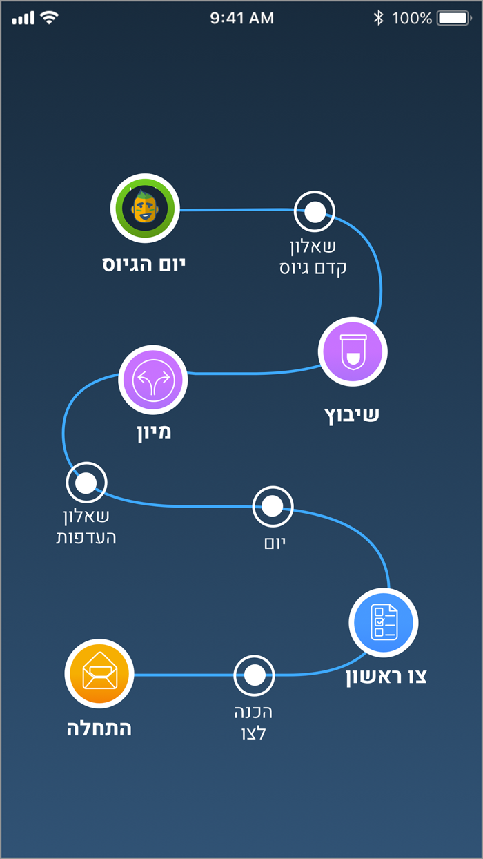 מתגייסים - mitgaisim