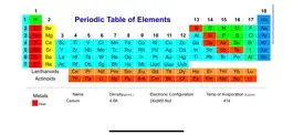 Game screenshot The Periodic Table HD hack