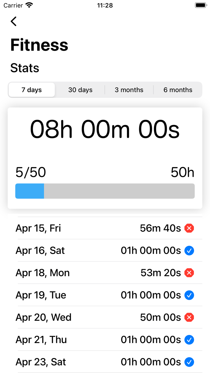 Main Time Time concentration
