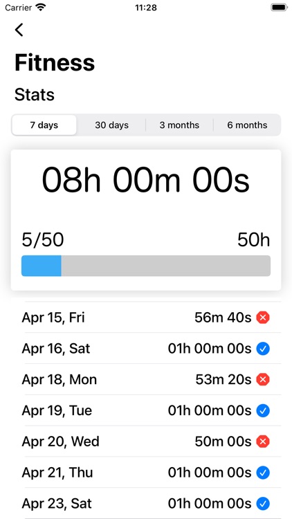 Main Time: Time concentration