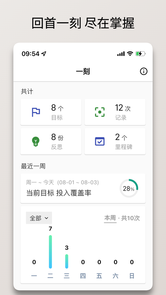 #4. 回首一刻 - 见证每次进步 (iOS) 由: SeeHigh Tech