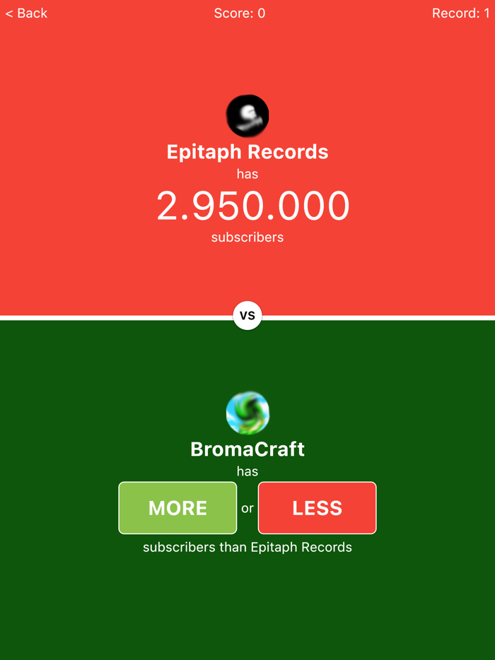 Who Has More Subscribers