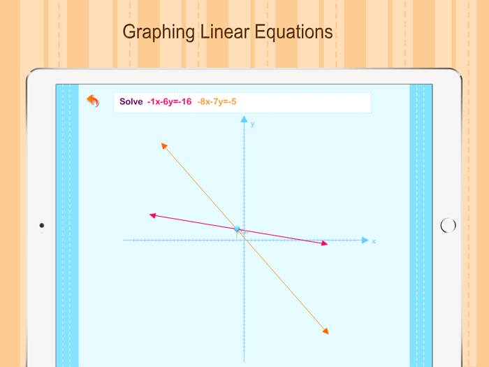 Linear equation in 2 variables