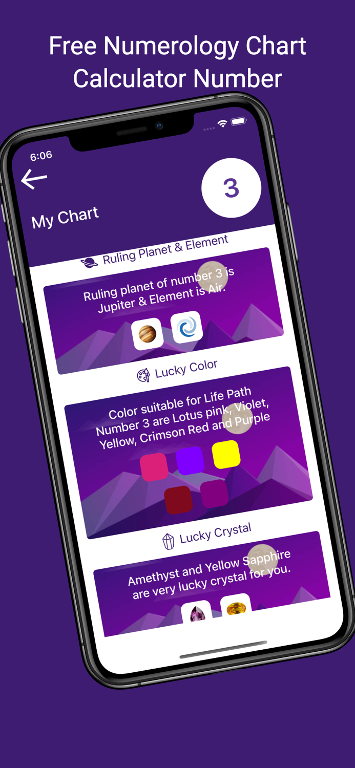 Numerology - Secret Of Numbers