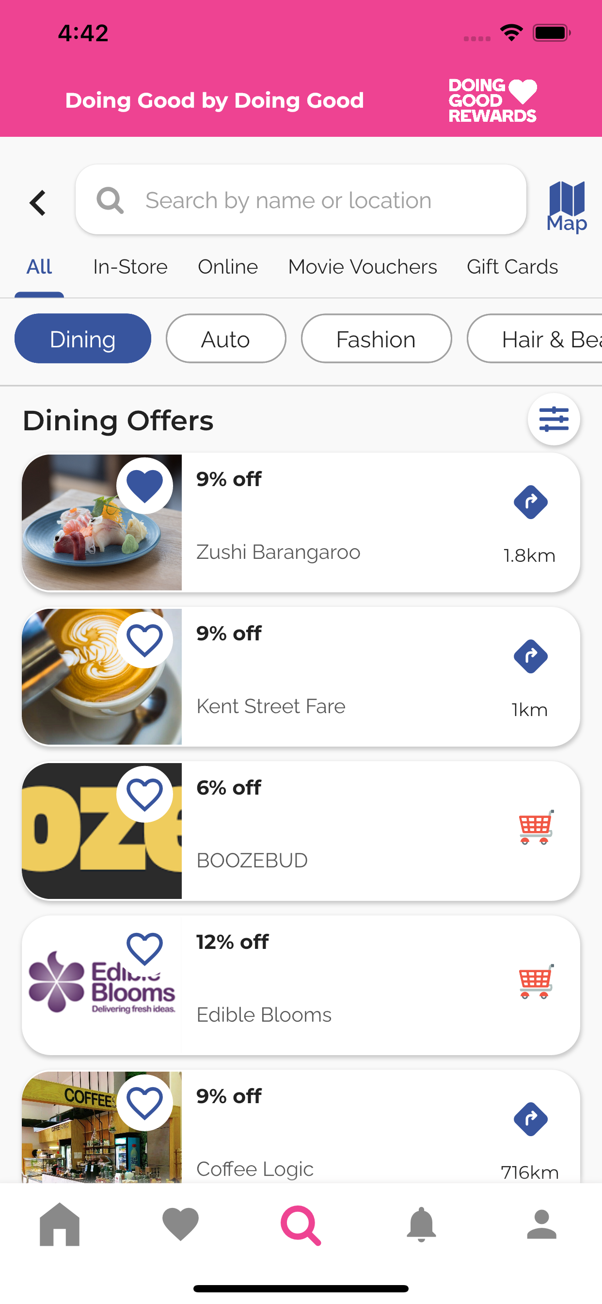 Doing Good Sri Lanka