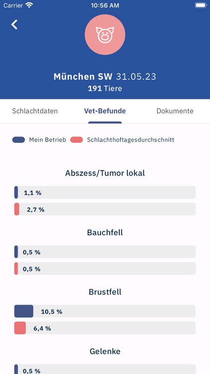 Qualifood® screenshot-5