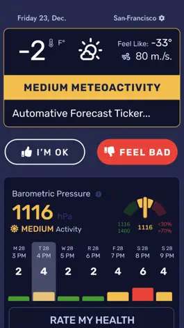 Game screenshot MeteoAgent hack