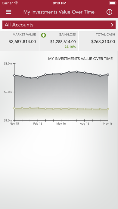 Cambridge Trust Total Wealth Screenshot