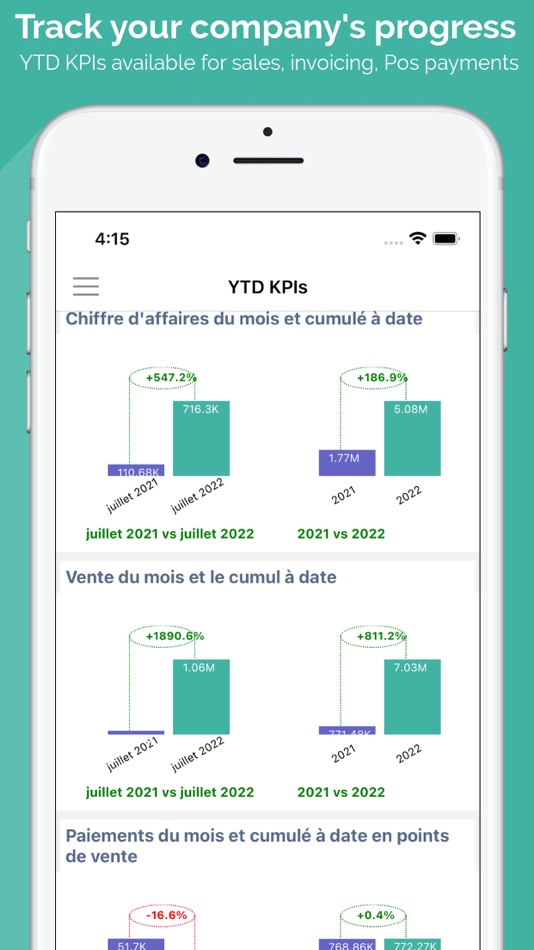 #2. Odoo report: Invoice & POS KPI (iOS) 由: Osama EL KHALIFI