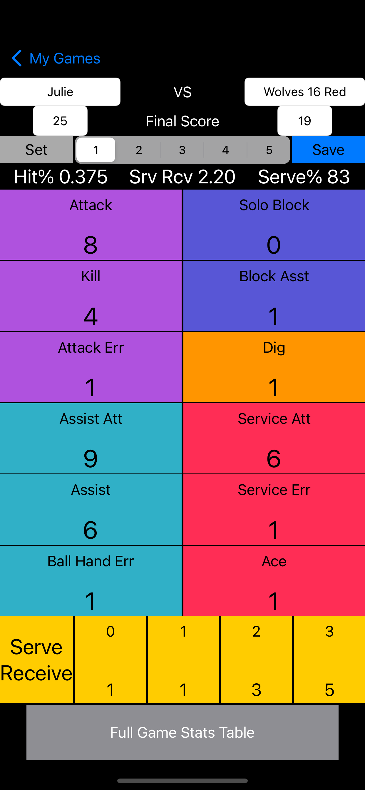 My Kid's Stats