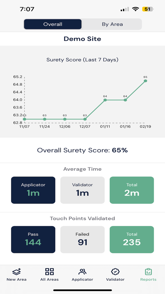 #2. Surety Touchpoint (iOS) 由: Surety Technologies