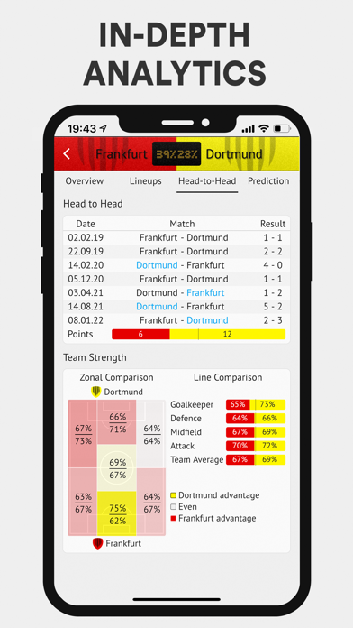 footbe - Tips & Predictions Screenshot