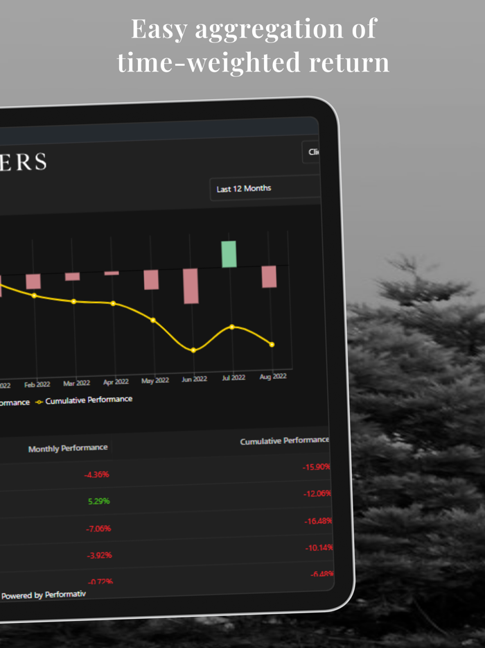 Petersen and Partners IM