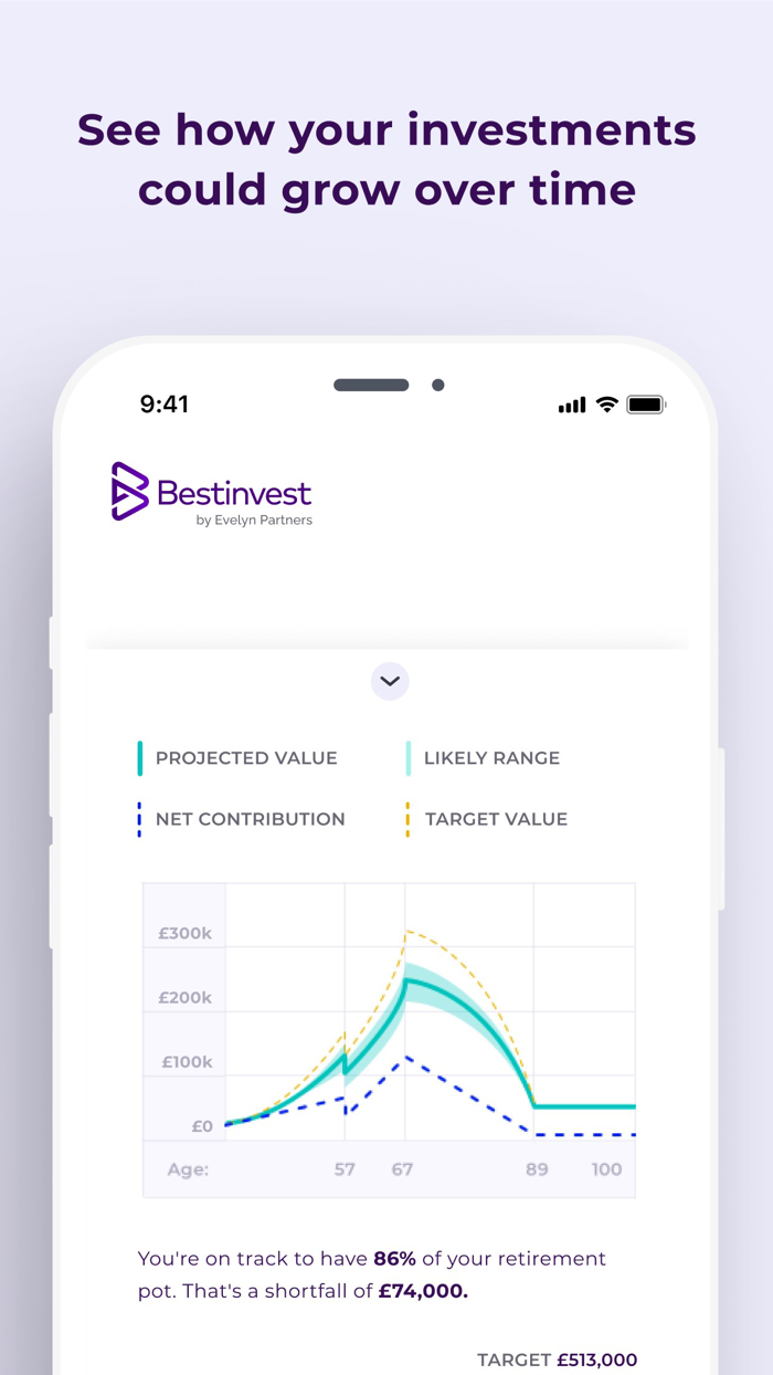 Bestinvest