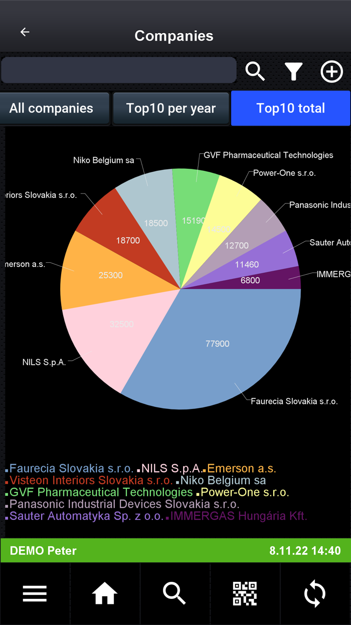 BusinessReport Mobile CRM
