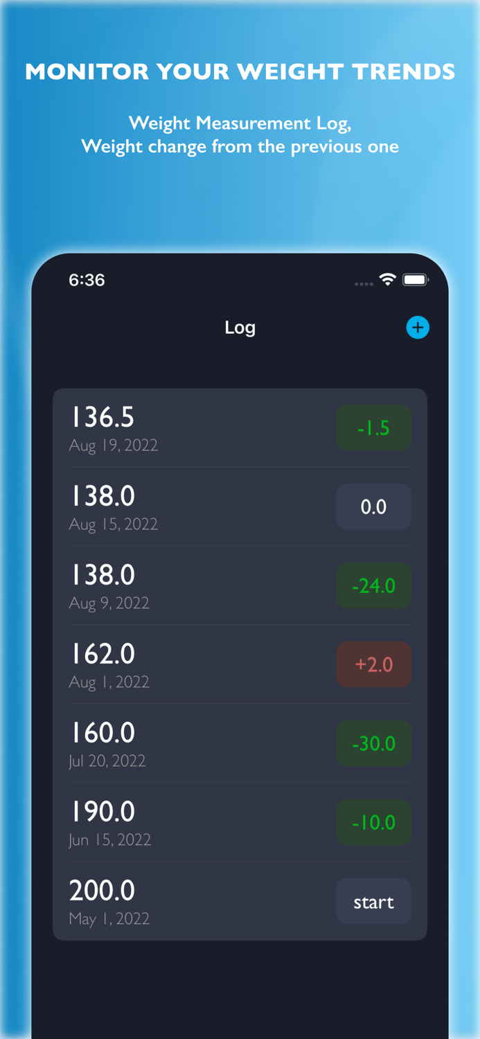 Daily weight loss or gain log