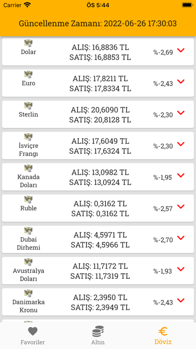 Altın Döviz Kur Fiyatları Screenshot