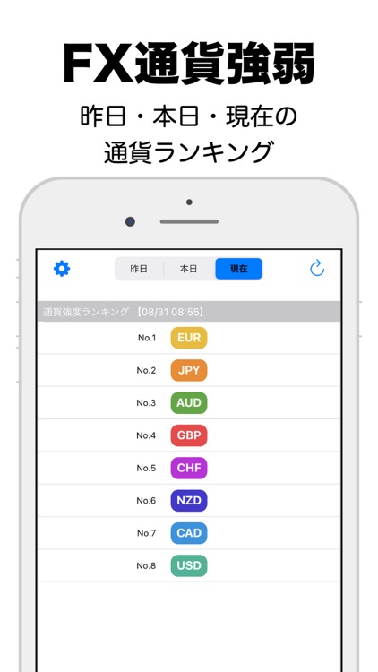 通貨強弱チャート
