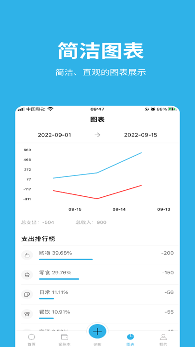 点滴记账-便捷、安全的记账应用 Screenshot