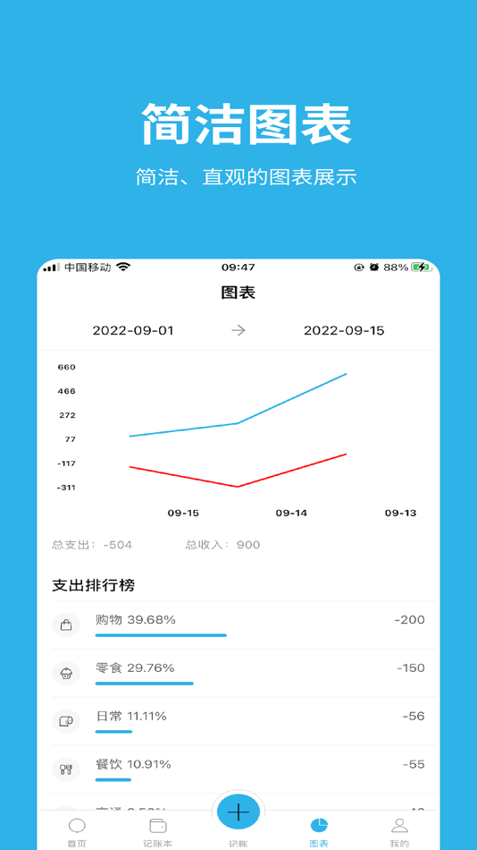 #2. 点滴记账-便捷、安全的记账应用 (iOS) 作者: 常翁 黄