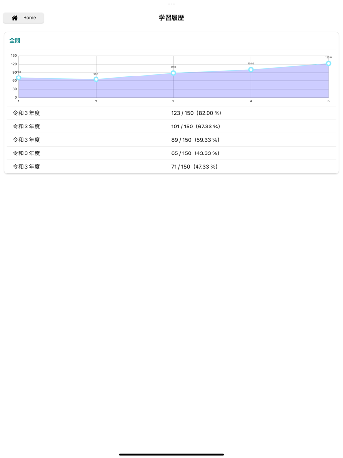 社会福祉士　試験過去問
