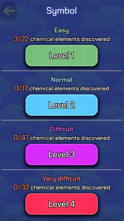 The Periodic Table Quiz screenshot-5