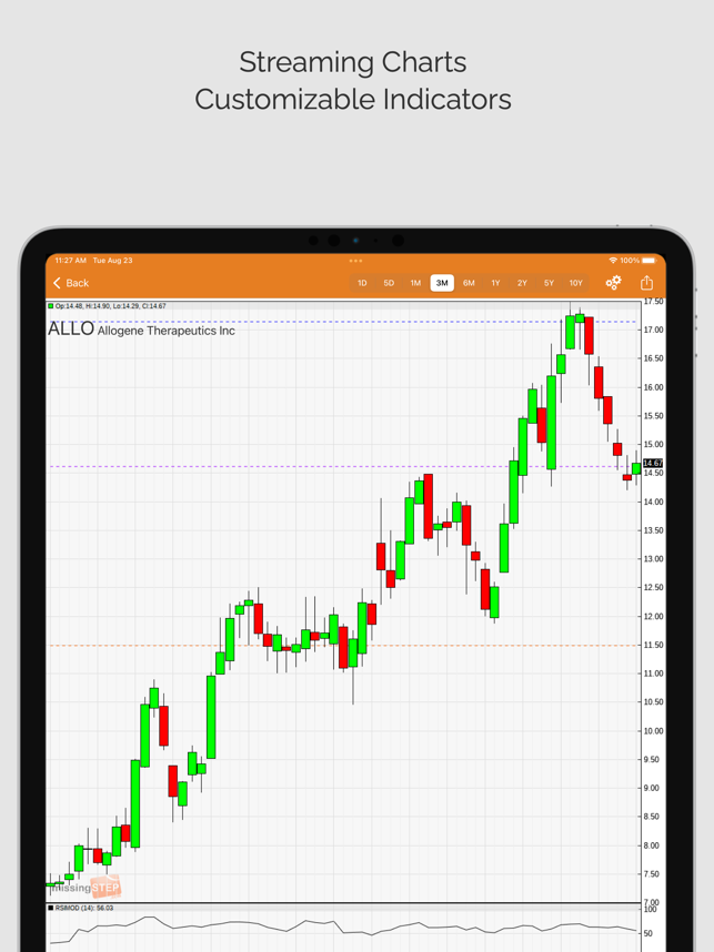 ‎Daily Stocks Pro (ms) Screenshot