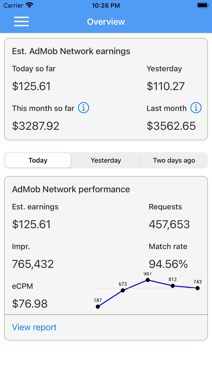 Ads Earnings Tracker Pro