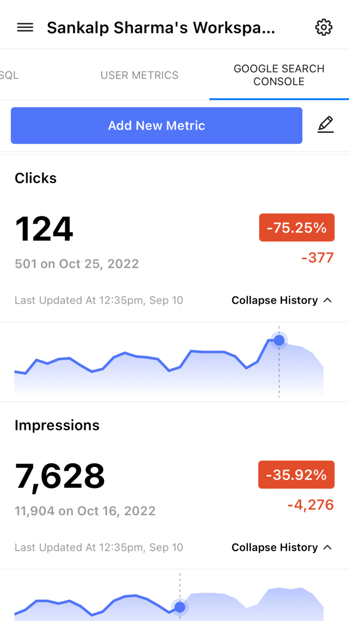 Amigo Mobile Business Reports