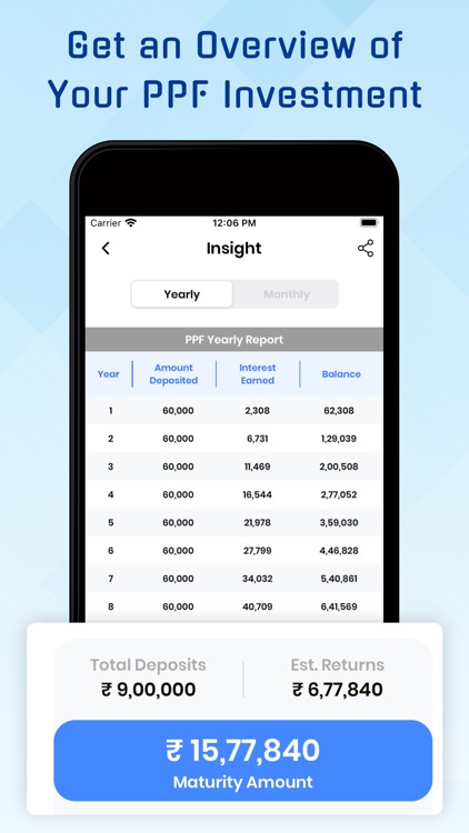 PPF Investment Calculator