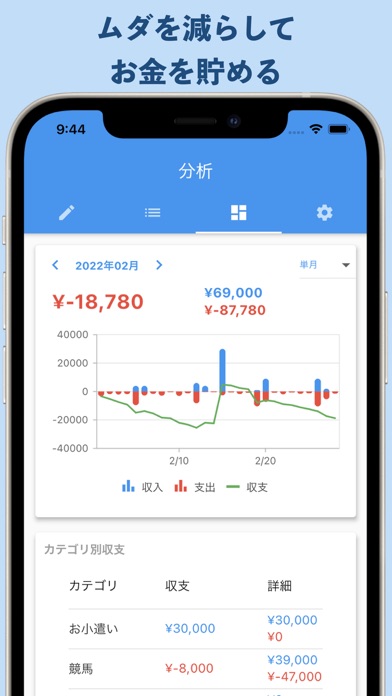 ザックリ収支管理-シンプルな収支表アプリのおすすめ画像3