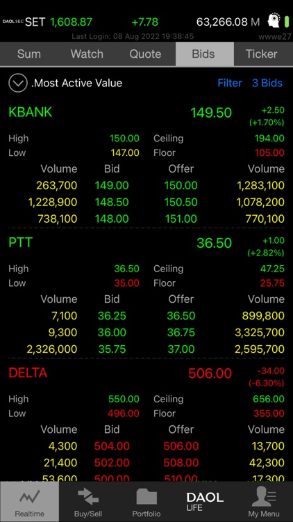 DAOL SEC Trade for iPhone