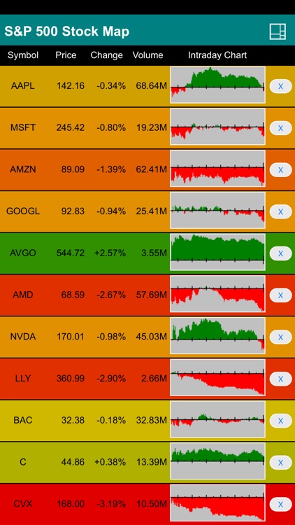 S&P 500 Stock Map screenshot-5