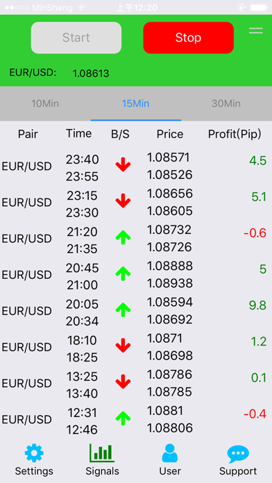 Forex AI Signalのおすすめ画像4