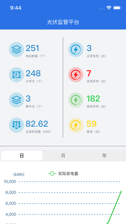 #2. 光伏监管平台 (iOS) 由: Qingdao Sarnath New Energy Technology Co., Ltd