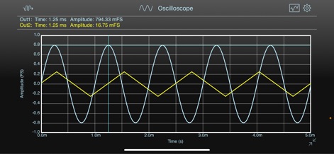 SignalScope Basic 2022 - Education App | MWM