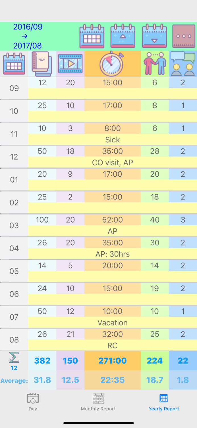 Ministry Service Report