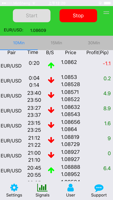 Forex AI Signalのおすすめ画像3