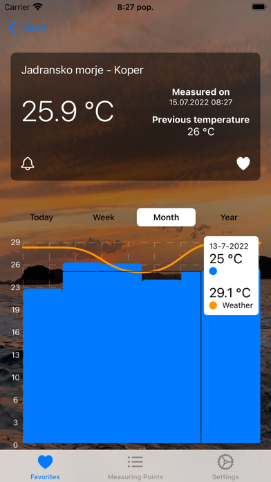 Water Temperatures Screenshot