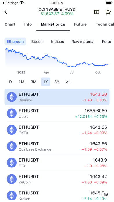 CoinUp: Liquidation Chart, etc Screenshot