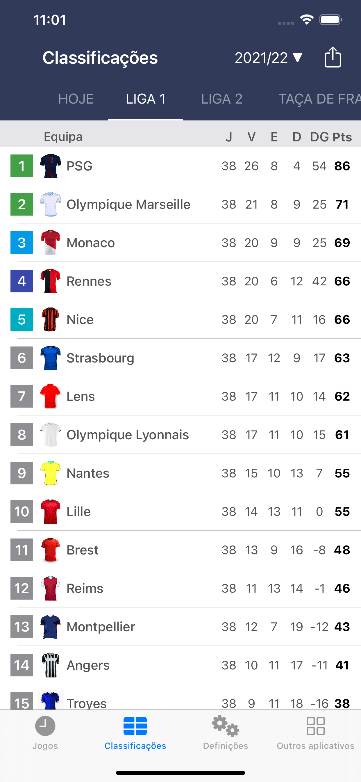 Resultados de Futebol França