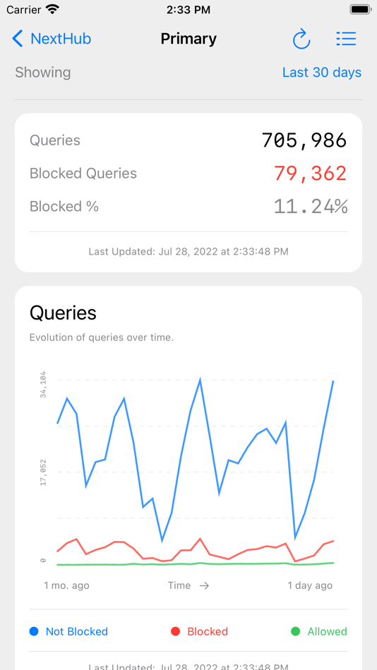 #2. NextHub Remote (iOS) By: Vishal Vijayashekkar