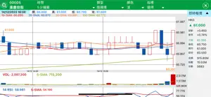 WF Securities (WFS Trade) screenshot #6 for iPhone